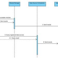 smartthings architecture overview download scientific diagram