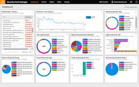 Solarwinds free firewall browser helps you to analyze firewall rule changes and perform unlimited get a comprehensive set of rmm tools to efficiently secure, maintain, and improve your clients' it systems. Firewall Auditing Tool Firewall Security Audit Solarwinds