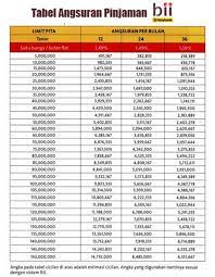 Seperti namanya sudah jelas bahwa pinjaman ini ditujukan bagi anda yang mempunyai keinginan untuk memiliki hunian rumah. Bank Bii Maybank Menawarkan Kepada Masyarakat Untuk Bisa Mengajukan Pinjam Uang Untuk Modal Usaha Atau Untuk Yang Lainnya Pinjaman Kredit Di Bii Maybank Suku Bunga Nya Rendah Dan Memberikan Syarat Yang Mudah
