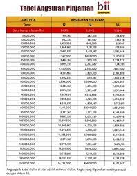 Kemudian kalau orang mengajukan pinjaman, banknya memberikan keputusan diberikan atau tidak nih kreditnya, ujar sunu dalam program vaksin slank untuk indonesia di metro tv. Bank Bii Maybank Menawarkan Kepada Masyarakat Untuk Bisa Mengajukan Pinjam Uang Untuk Modal Usaha Atau Untuk Yang Lainnya Pinjaman Kredit Di Bii Maybank Suku Bunga Nya Rendah Dan Memberikan Syarat Yang Mudah