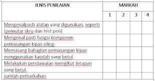 Taksonomi pendidikan lebih dikenal dengan sebutan taksonomi bloom. Aizul Azri Bin Rozli Myeportfolio Utm