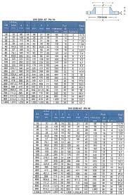 Batteria al litio lfp da plb. Problemi Soluzioni