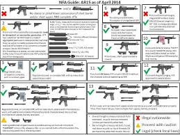 Pin On Black Rifle