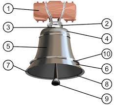 Bell - Wikipedia