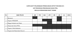 .masa minggu 1 2 3 4 1 2 3 4 5 1 2 3 4 1 2 3 4 1 2 3 memilih salah satu cu mengenal pasti masalah mencari tajuk projek memilih kaedah kajian pengenalan kajan penyataan masalah objektif kajian tujuan & skop kajian literature metodologi anggaran kos carta gantt pelaksanaan. Xls Carta Gantt Ppda Nor Zaihan Academia Edu