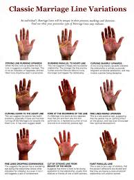 Marriage Line Palm Reading Love Relationship Lines Palmistry