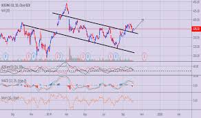 Ba Stock Price And Chart Nyse Ba Tradingview Uk