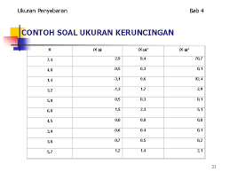 Pengertian ukuran pemusatan dan ukuran letak data ukuran pemusatan atau disebut dengan tendensi sentral adalah penjabaran data yang 2.3. Deskriptif Statistik Ukuran Pemusatan Dan Ukuran Penyebaran 1