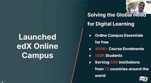 To note, coursera specializations are . Edx Extends Its Free Catalog Of 100 Selected Courses For Universities Until June 2021 Ibl News