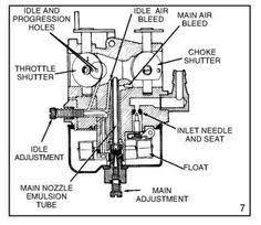 15 Best Small Engine Images Small Engine Engine Repair