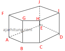 Human remains were reportedly found in the landing gear of a us military plane after it departed kabul airport, with harrowing unverified footage purporting to show a person trapped on the plane's exterior. Contoh Soal Dan Pembahasan Unsur Unsur Bangun Ruang Sd Ajar Hitung