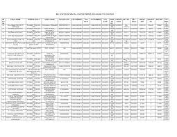 BILL STATUS OF NGP Div. FOR THE PERIOD OF 01/03/2021 TO 31/03/2021