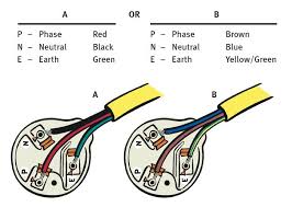 Fold over the twisted strands. Electrical Wiring Colours New Zealand Home Wiring Diagram