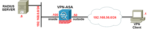 Radius Series Part 2 Anyconnect Vpn With Radius Authentication Intense School