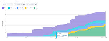 Cumulative Flow Diagram Next Gen Atlassian Documentation