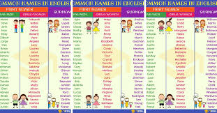 Get the updated list of surnames 30374 starting with a with their popularity, origin and distribution information among different countries. English Names Most Popular First Names Surnames 7esl