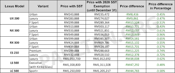 See more of malaysia new sst on facebook. 2020 Sst Lexus Malaysia New Price List Paul Tan S Automotive News
