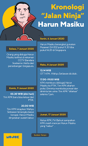 239.250 views8 months ago refly harun. Penyidik Kpk Untuk Kasus Harun Masiku Diduga Diganti Oleh Pejabat Kpk Mojok Co