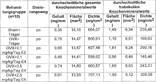 Jozan live reviews, actors, actresses, photos, ratings, synopsis, trailers, teasers, credits, cast. De60217324t2 Pharmazeutische Zusammensetzung Fur Die Hormonersatztherapie Google Patents