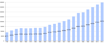 Zweitgrösste partei ist die svp mit 29 sitzen, gefolgt von der fdp mit 25 sitzen. Kanton Luzern Wikipedia
