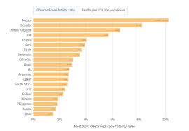 Coronavirus spread over the continents. Africa Has A Covid 19 Plan Others Do Not Impakter