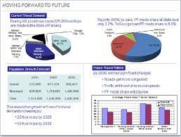 Maritime freight and vessels statistics. Statistics To A Citizen Climate New Mobility Action Plan For Penang