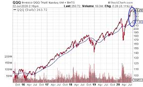 Total fund flow is the capital inflow into an etf. Ishares Nasdaq 100 Etf Cad Hedged Best Beat Up Stocks Az Trans