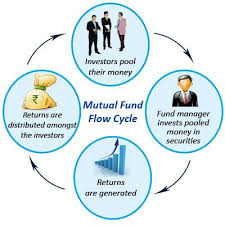 Mutual Fund Flow Cycle Ever Wondered How Does The