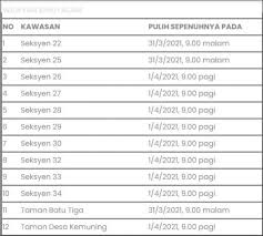 Pengurusan air selangor (air selangor) dalam kenyataan memaklumkan, 686 kawasan di wilayah petaling, gombak, klang/shah alam, kuala lumpur dan hulu selangor yang menerima bekalan air terawat dari lra ssp1 akan mengalami gangguan bekalan air tidak berjadual ekoran penutupan. Gangguan Bekalan Air Sekitar Selangor Kuala Lumpur Bermula 30 Mac 2021 Ini Senarai Kawasan Terlibat