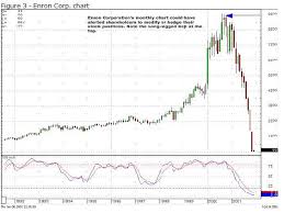 related image stock charts price chart chart