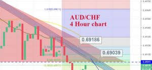 Aud Chf Live Rates And Charts News Signals Analysis Fx