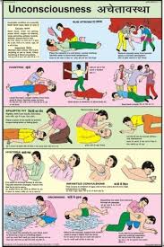 first aid of fracture in hindi the y guide