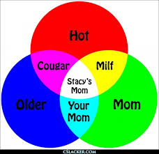 Pin On Funny Venn Diagrams
