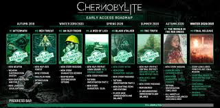 Chernobylite walkthrough part 1 and until the last part will include the full chernobylite gameplay on pc. Chernobylite On Twitter For Chernobylite We Have Actually A Partial Controller Support For Example Recent Trailer Used Only Real Gameplay Which I Captured Myself Using Ps4 Pad But We Plan To