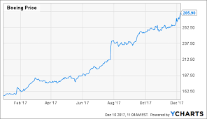 Boeing Another Double Digit Dividend Raise Ahead The