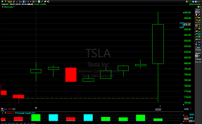 23, 2021 1:57 pm ettesla, inc. Tesla Tsla Q1 2020 Earnings Results And Conference Call Transcript Shacknews