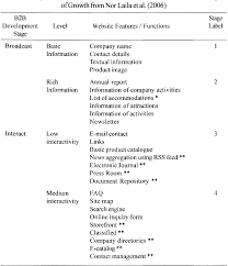 If you intend to change the existing company name, you also need to do the same name search procedure for the proposed new name. Pdf An Evaluation Of Business To Business Electronic Commerce Marketplaces E Marketplaces In Malaysia Mardziah Hashim Rogayah Abdul Majid Nor Azzyati Hashim Semantic Scholar