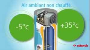 En juillet 2015, installation d'un chauffe eau thermodynamique split atlantic odyssée 2. Odyssee 2 Le Chauffe Eau Thermodynamique Par Atlantic Youtube
