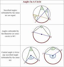 Find measures of inscribed angles find measures of angles of inscribed polygons sol: Mohsen Mortezaei Drmortezaeimohsen Profile Pinterest