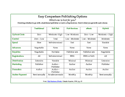 Publishing Options Chart Which Choice Is Best For You