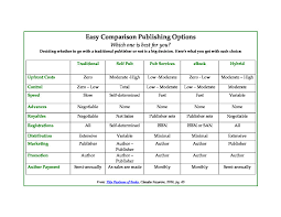 publishing options chart which choice is best for you