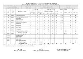 Universitatea de medicină și farmacie carol davila facultatea de medicina dentara. Facultatea De Farmacie Umfcd