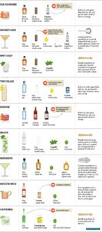 Home Bar Recipes Graphic Types Of Cocktails Recipe Graphic Cocktails