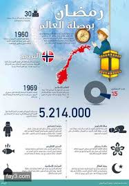 انفوجرافيك عن رمضان في النرويج islamic pictures map pictures