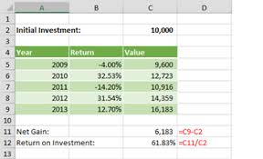 compound annual growth rate comparing investments with the