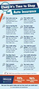 Maybe you would like to learn more about one of these? Top Reasons You Should Start Shopping For Car Insurance Nea Member Benefits