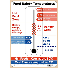 Quality, safety and service improvement. Food Safety Temperatures A4 Poster Laminated Health Safety Posters Safety First Aid