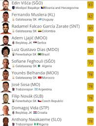 Maybe you would like to learn more about one of these? Fifa 21 Uludag Sozluk