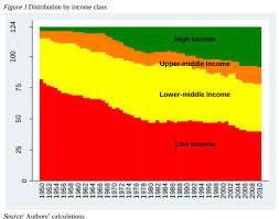 What is the range of low income, middle income and high income in malaysia? Middle Income Trap Which Countries Are In It And Why Nextbigfuture Com