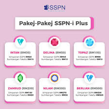 Potongan yang dituntut hanya sah untuk simpanan bersih pada tahun yang. Sspn I Plus Tabungan Masa Depan Anak Anda Posts Facebook